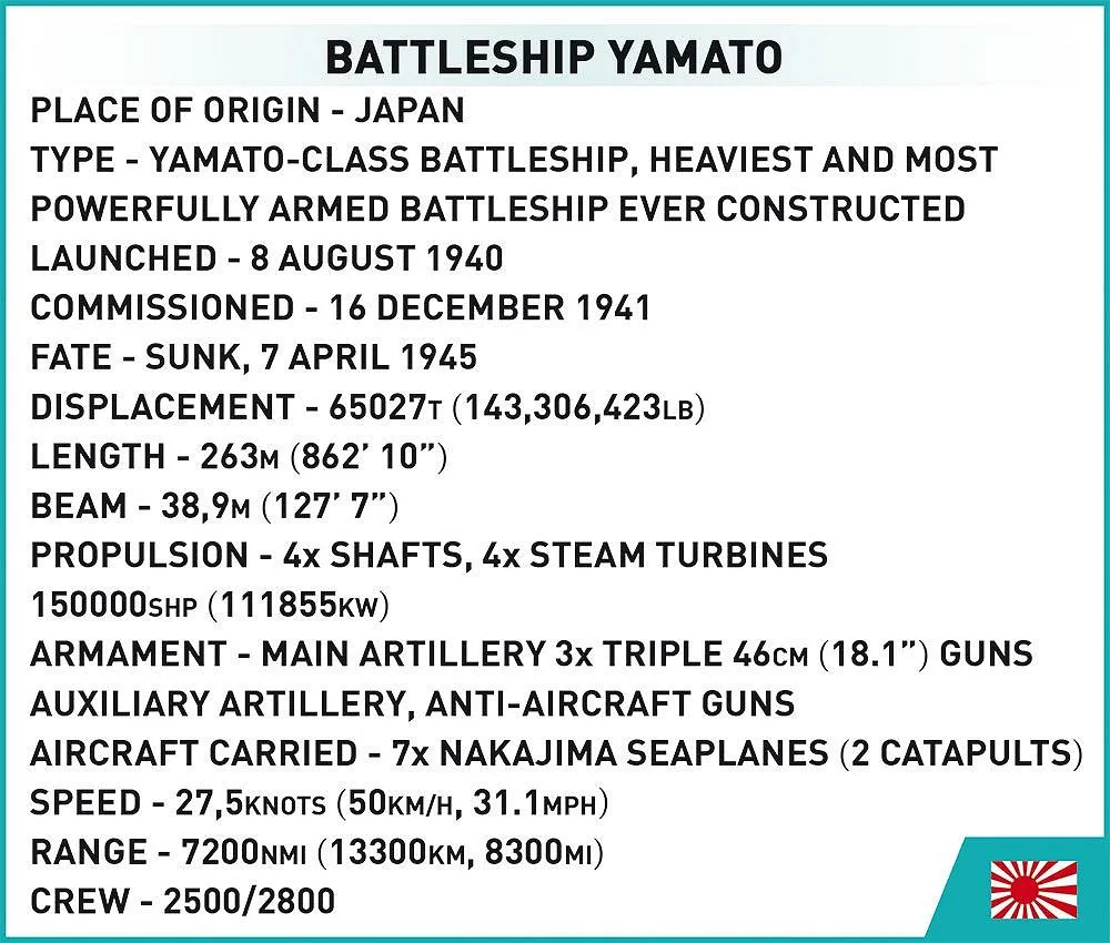 Cobi Battleship Yamato • Set 4833 • SetDB • Merlins Bricks